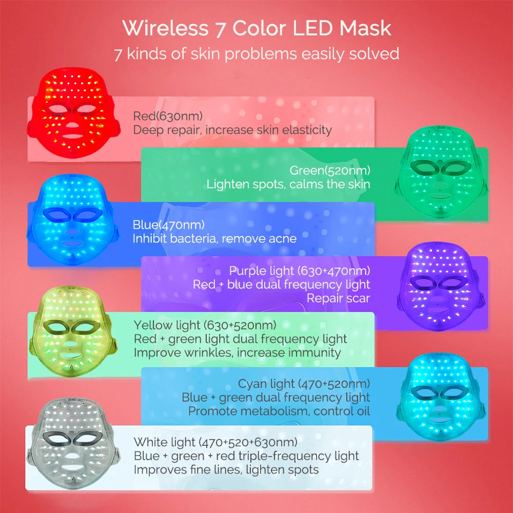 Wireless 7-Color LED Light Therapy Face Mask — Red, Green, Blue, Purple, Yellow, Cyan and White light modes targeting 7 different skin problems
